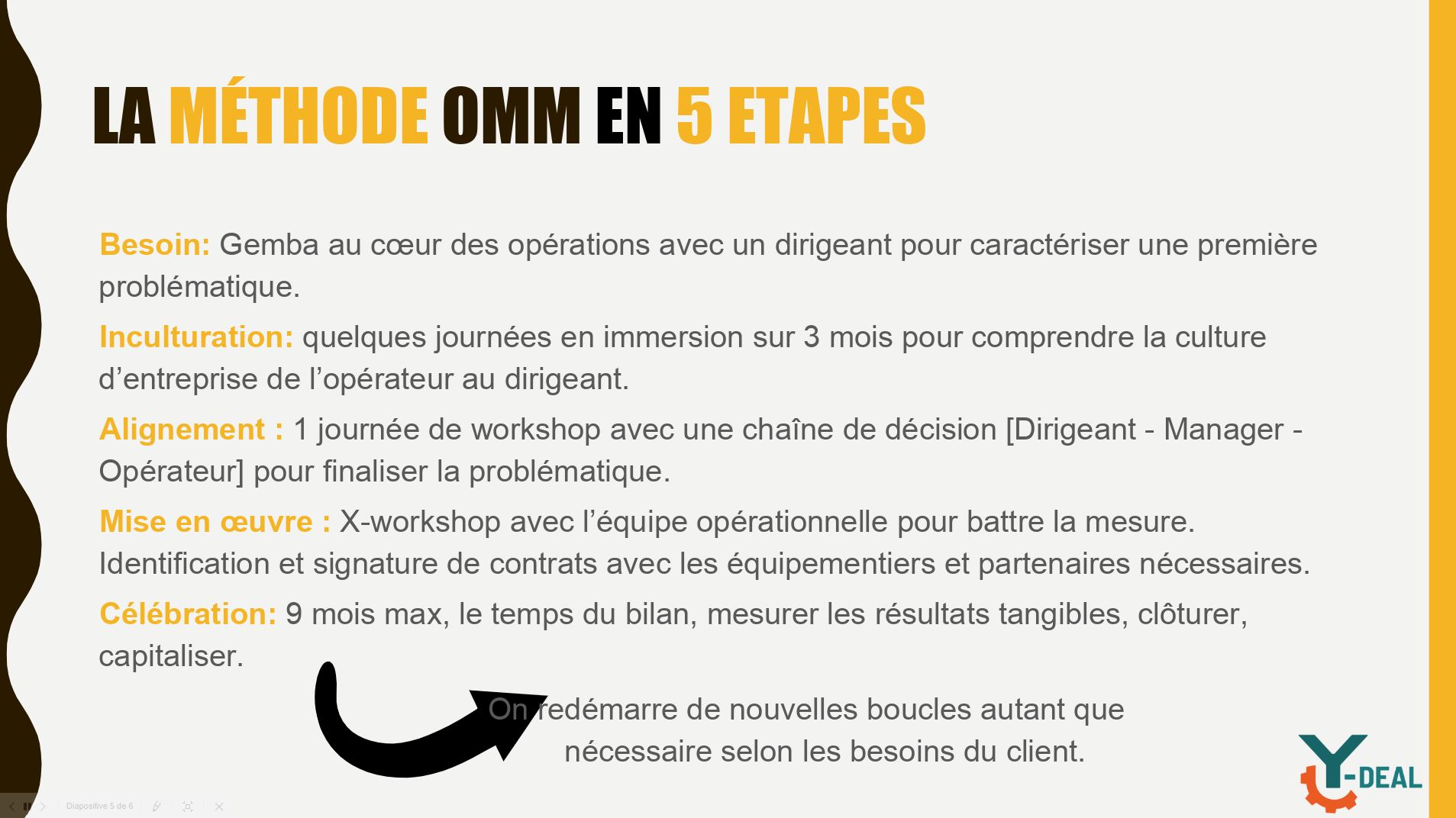 5méthode
